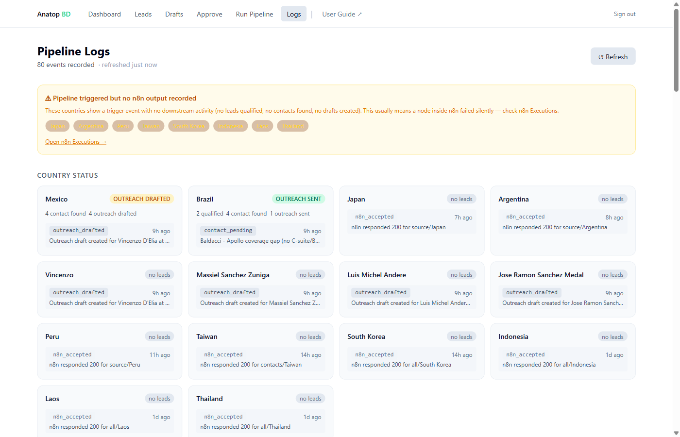 Pipeline Logs page screenshot — timeline of events with country status rollups